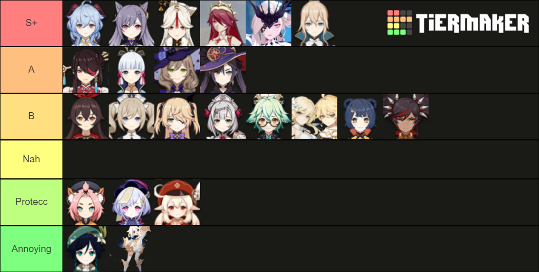 Genshin Impact Waifus Updated Tier List (Community Rankings) - TierMaker