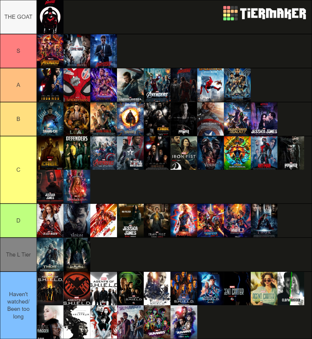 Complete MCU Project List Tier List (Community Rankings) - TierMaker