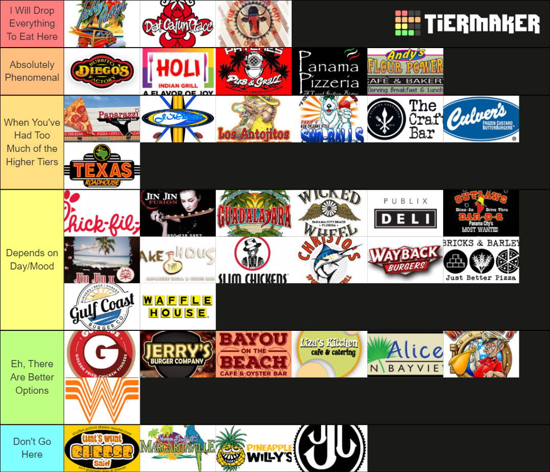 Panama City Beach Restaurant Tier List (Community Rankings) - TierMaker