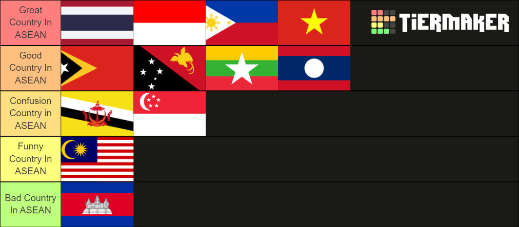 asean-flag-tier-list-community-rankings-tiermaker