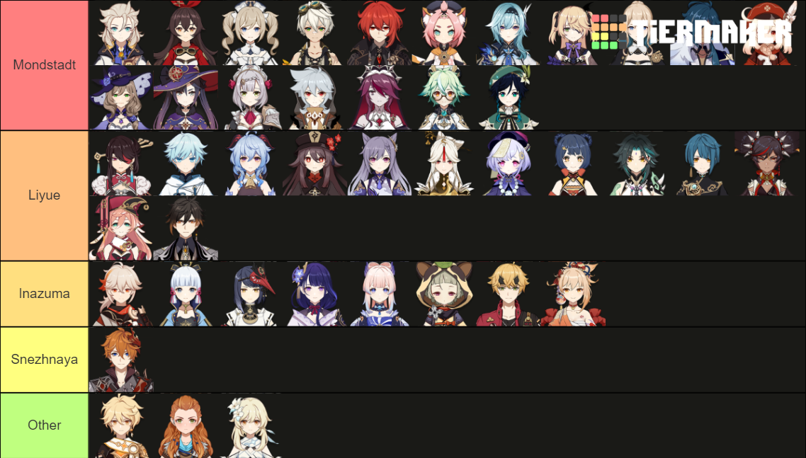 Genshin Impact 2.5 Character's Region Tier List (Community Rankings ...