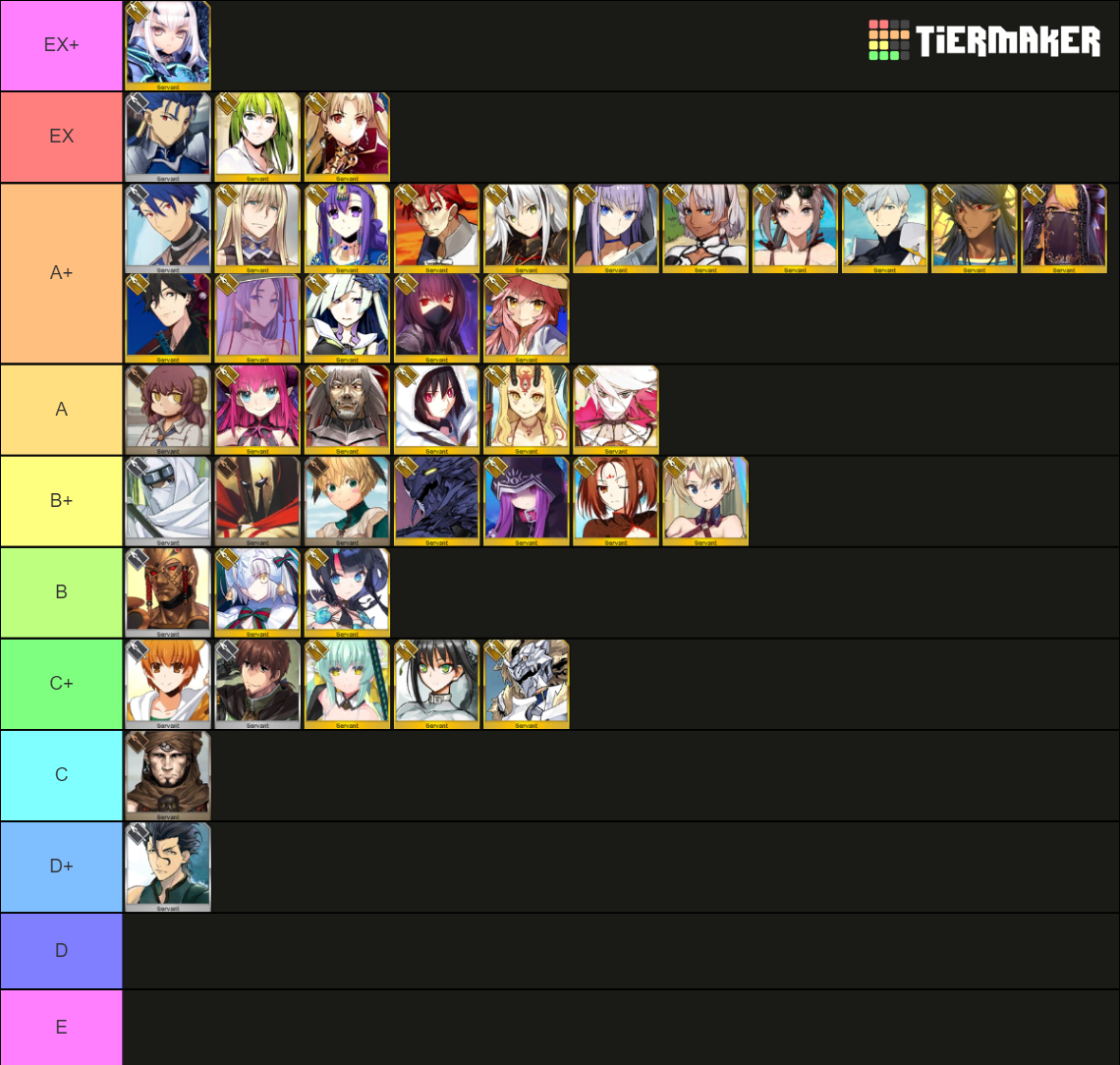 -FGO LANCER Class - Tier List (Community Rankings) - TierMaker