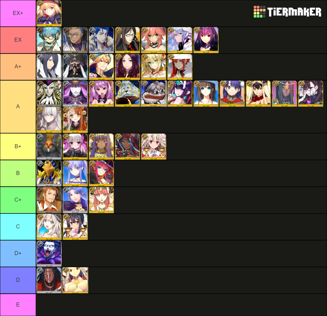 Fate/Grand Order Caster Servants Tier List (Community Rankings) - TierMaker