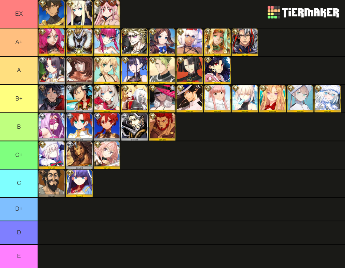 Fgo Rider Class Servants Tier List Community Rankings Tiermaker SexiezPicz Web Porn