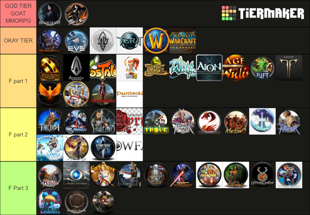 MMORPG Complete Tier List Rankings) TierMaker