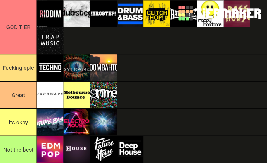 edm-genre-tier-list-community-rankings-tiermaker