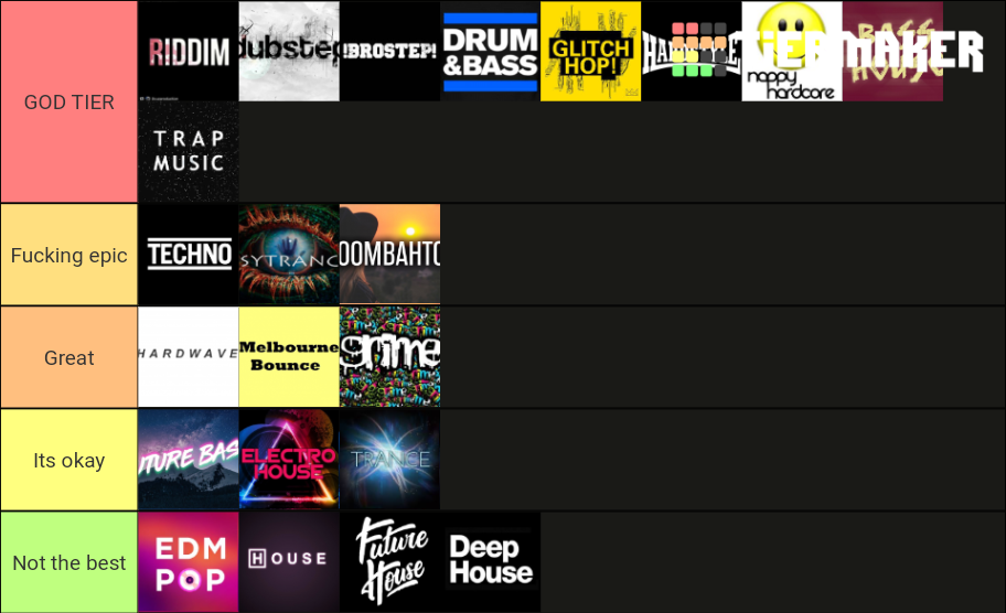 EDM Genre Tier List Community Rankings TierMaker
