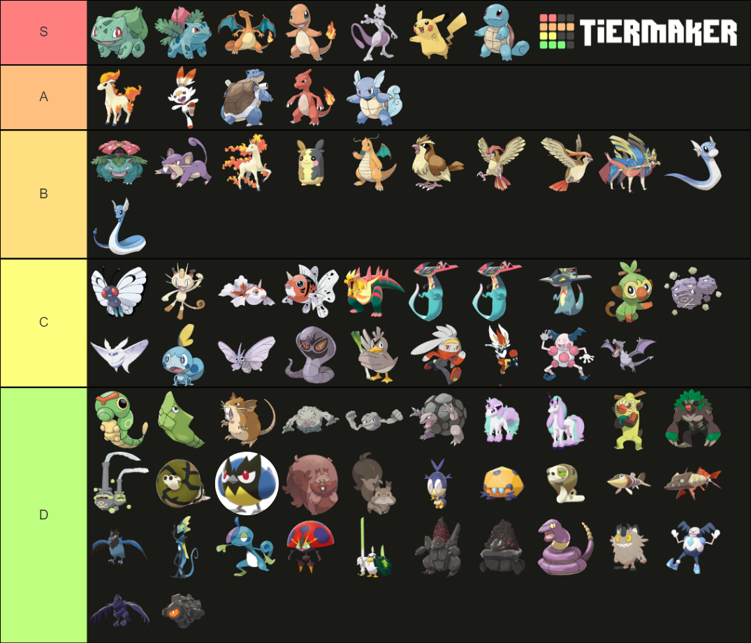 Gen 1 Vs Gen 8 Tier List (Community Rankings) - TierMaker