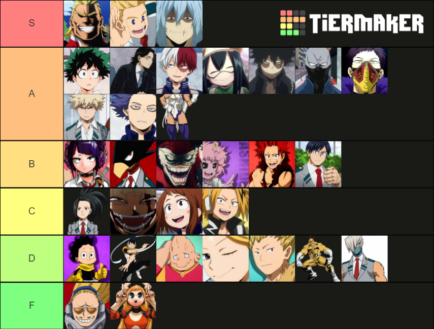 My Hero Academia Dub Voices Tier List (Community Rankings) - TierMaker