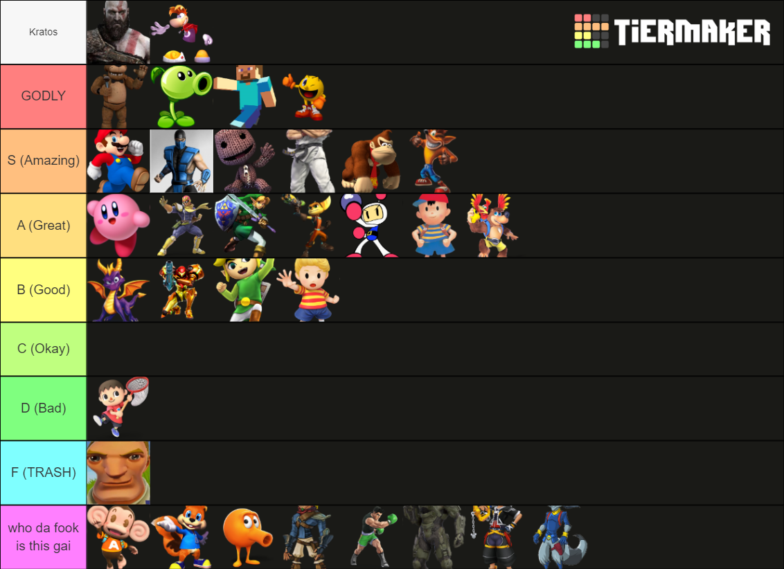 video-game-characters-tier-list-community-rankings-tiermaker