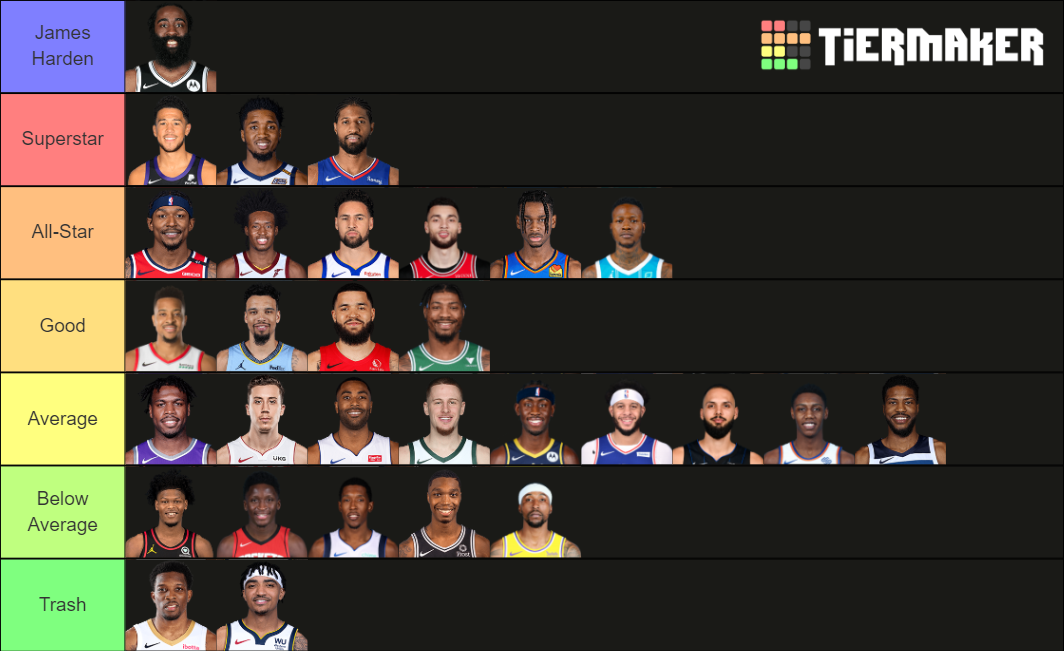 2021 NBA Shooting Guard Tier List Rankings) TierMaker