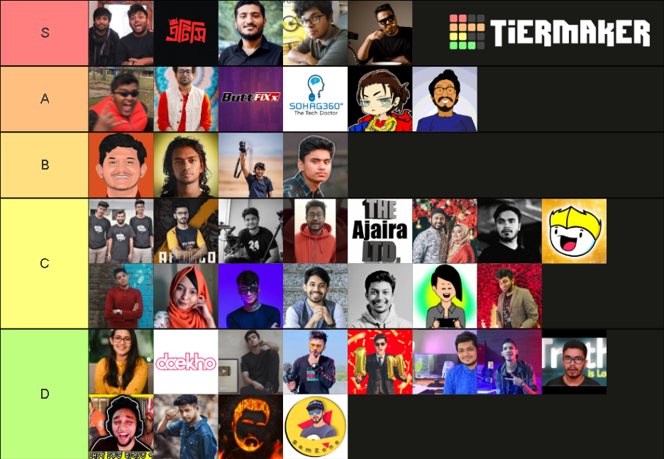 Bangladeshi Youtuber Tier List (Community Rankings) - TierMaker