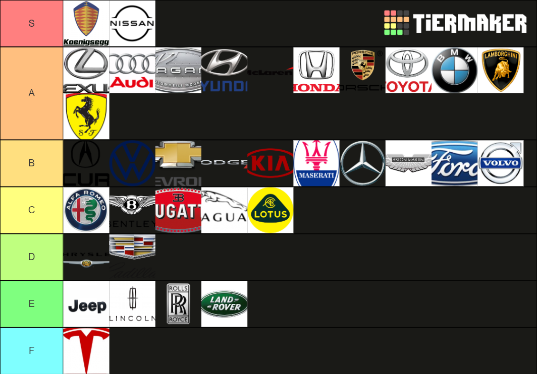 Popular Car Brands Tier List Rankings) TierMaker