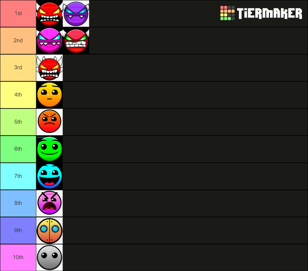 Geometry dash random teir list 5 Tier List (Community Rankings) - TierMaker