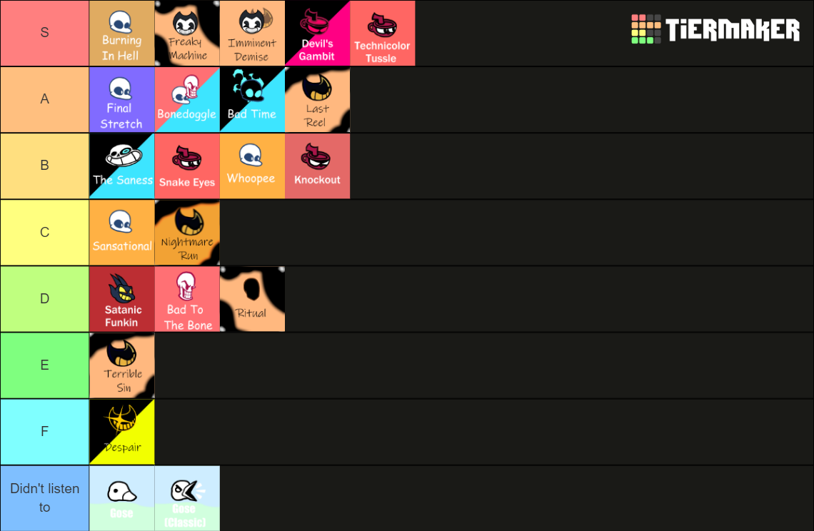 fnf-indie-cross-song-tier-list-community-rankings-tiermaker