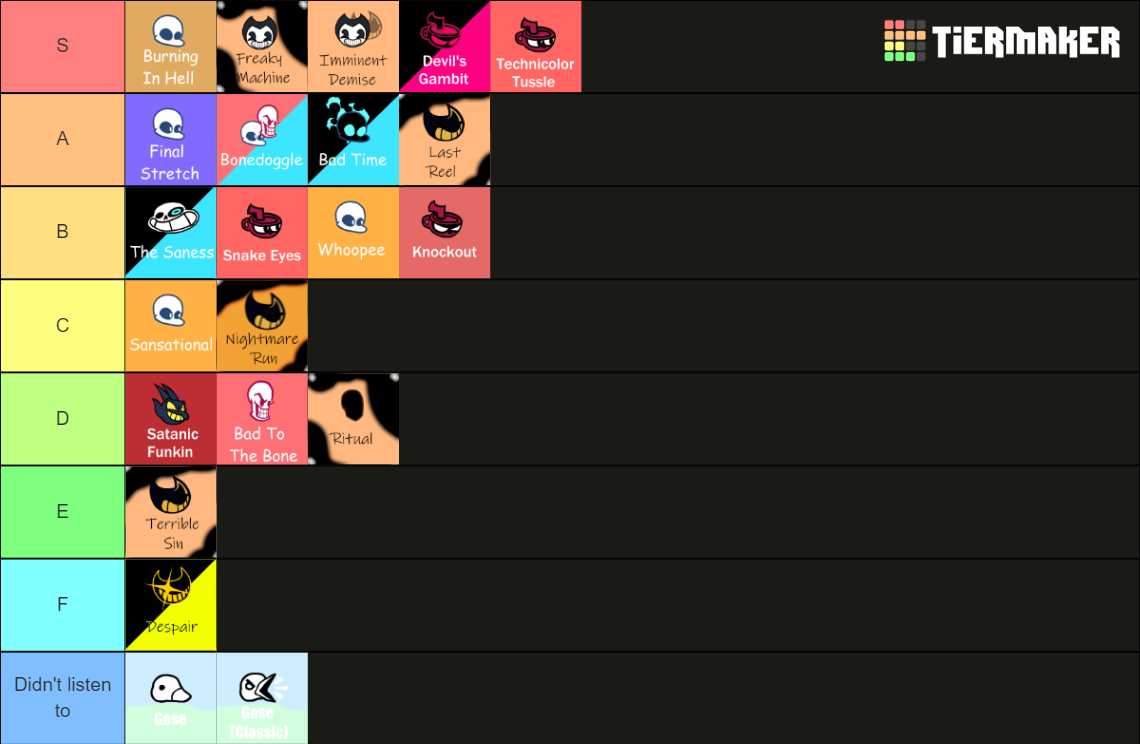 FNF Indie Cross Song Tier List Community Rankings TierMaker