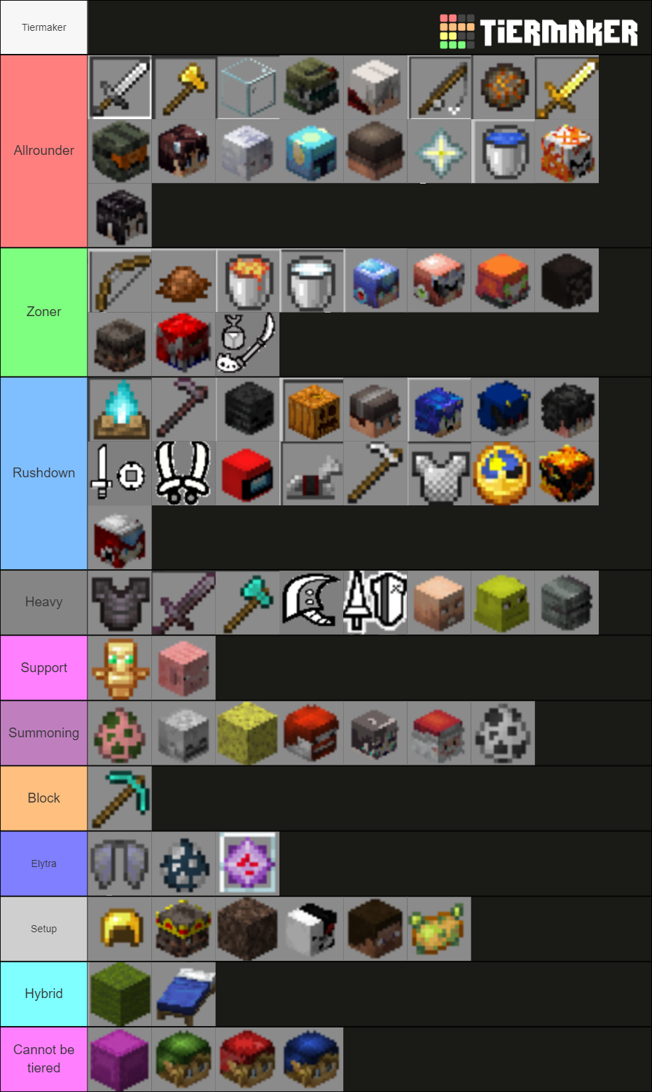 CB's Kitpvp Maker Tier List (Community Rankings) - TierMaker