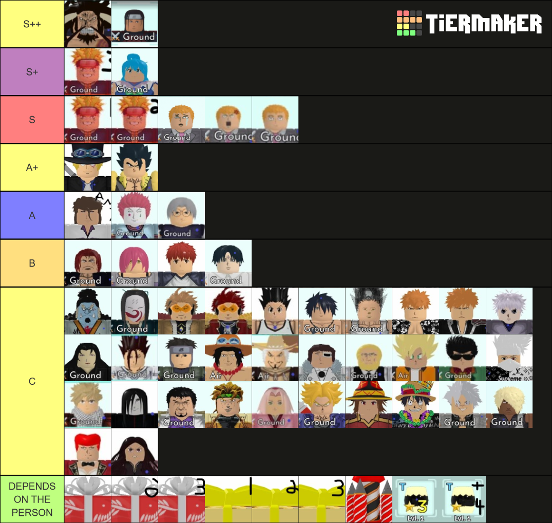 Astd Trade Tier List Community Rankings Tiermaker