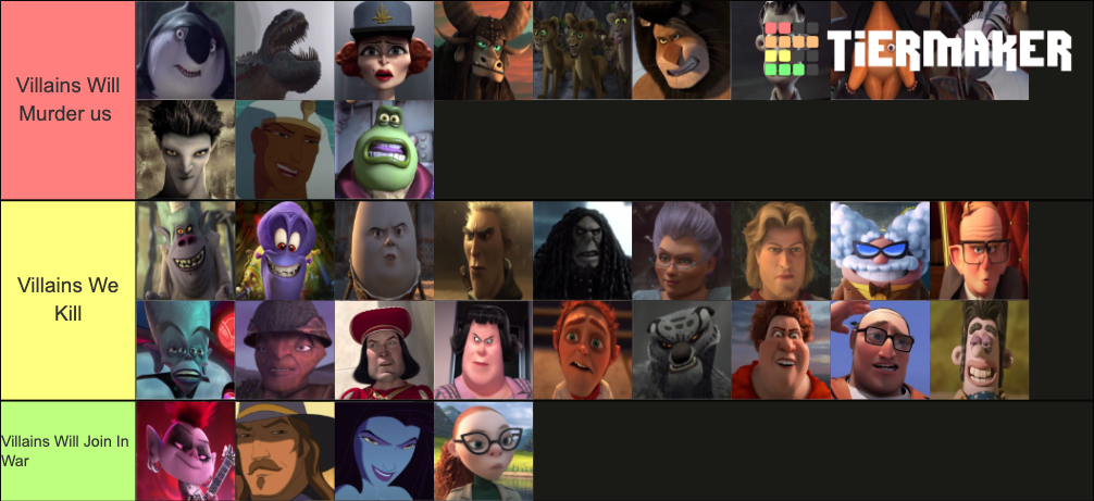 Dreamworks Animation Movie Villains Tier List Community Rankings - Vrogue