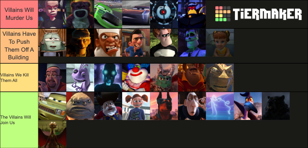 pixar-villains-from-toy-story-to-turning-red-tier-list-community