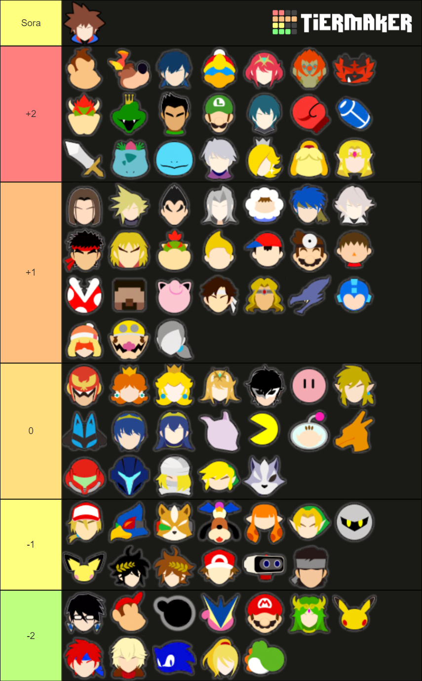 Smash Ultimate All Characters (With Sora) Tier List Rankings