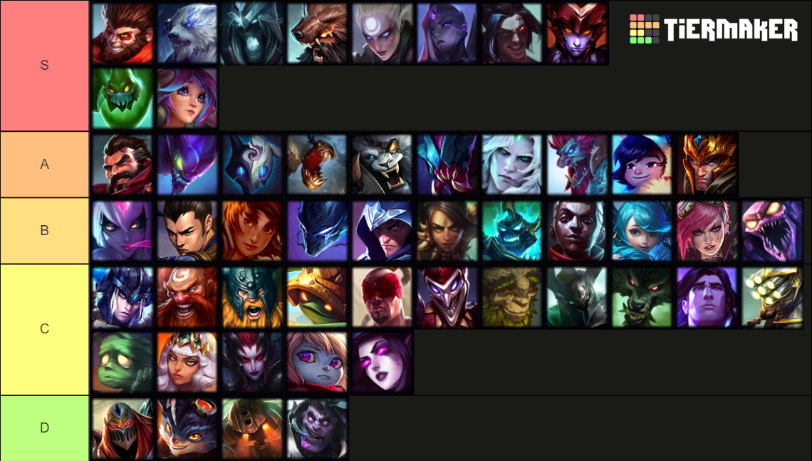 League of Legends Champions Tier List (Community Rankings) - TierMaker