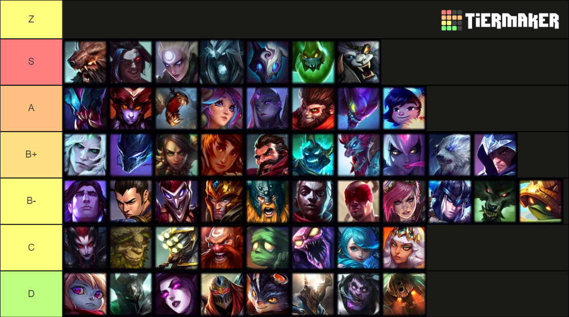 League Of Legends Champions Tier List Community Rankings TierMaker league-of-legends-champions-tier-list-community-rankings-tiermaker