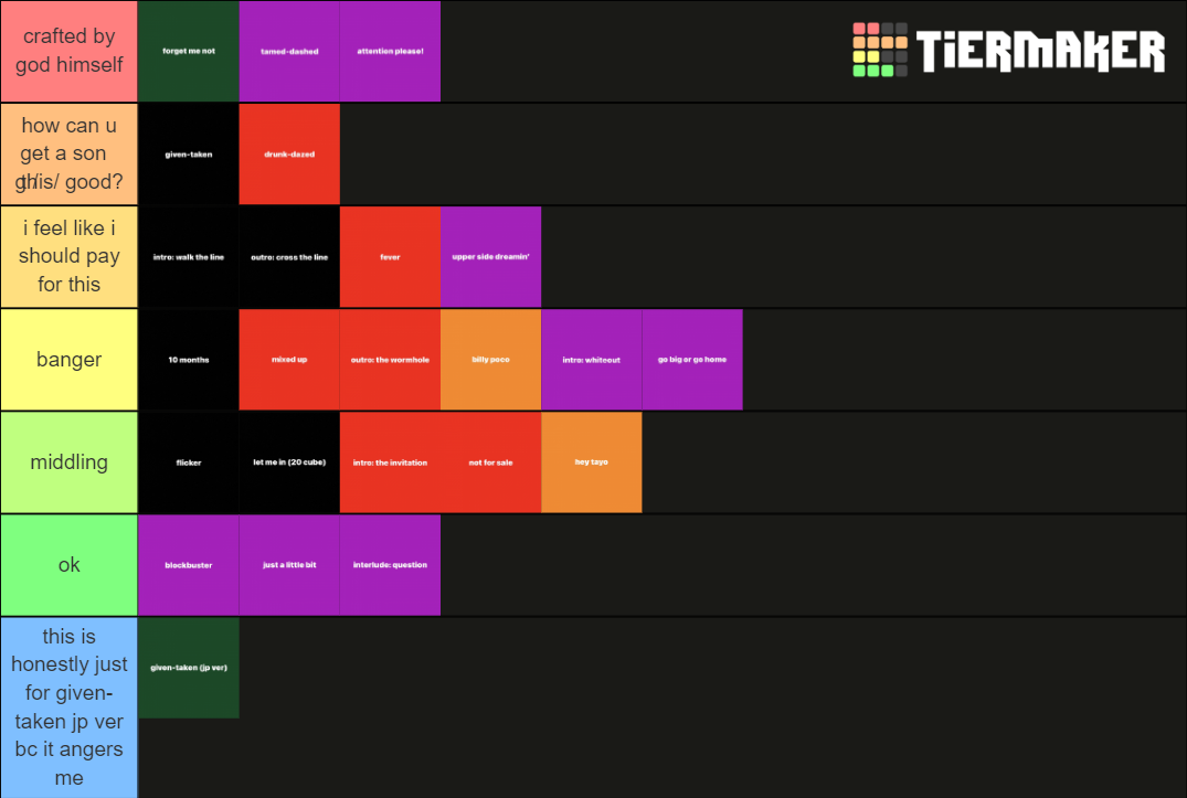 enhypen discography ranking lets get it Tier List (Community Rankings ...