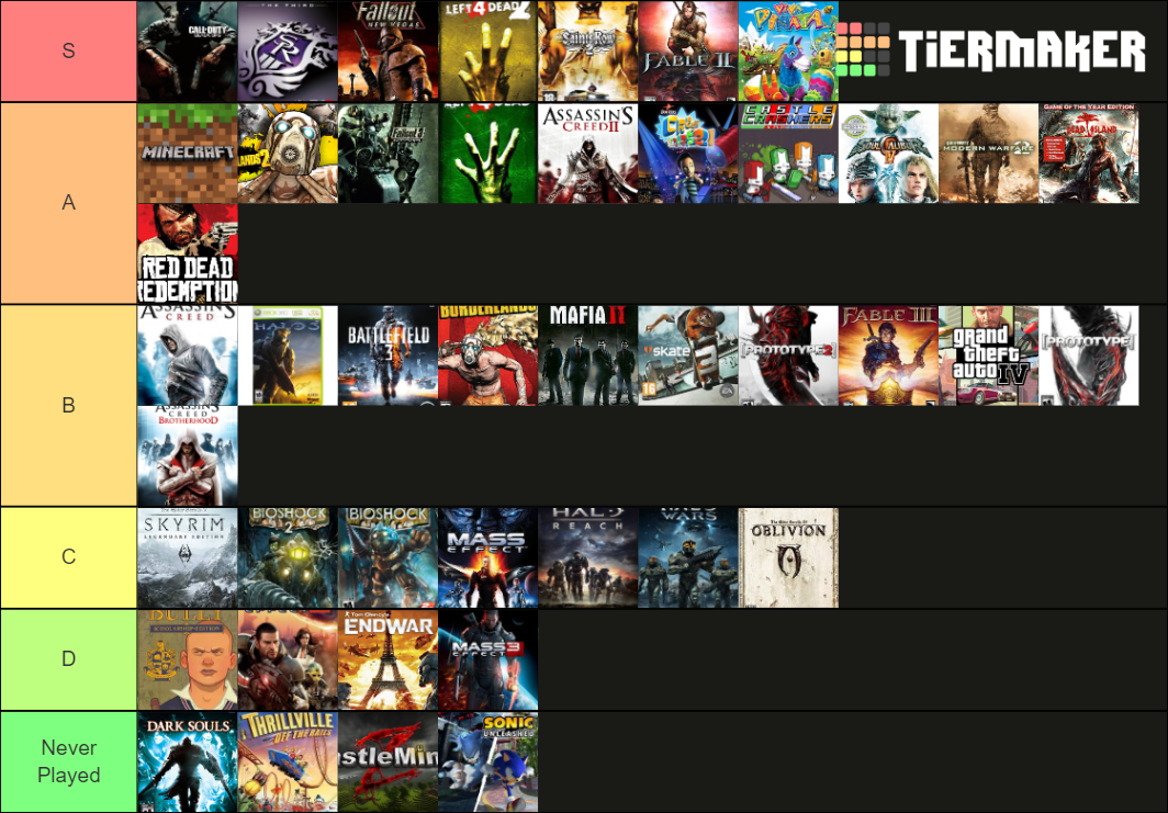 Best Xbox 360 Games Tier List Rankings) TierMaker
