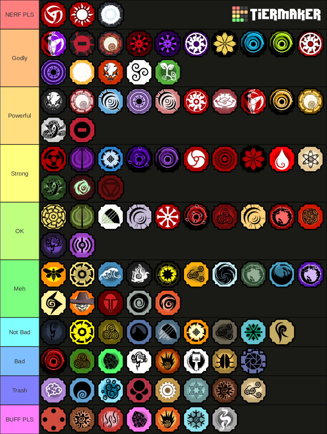 Shindo Life Bloodlines Tier List (Community Rankings) - TierMaker