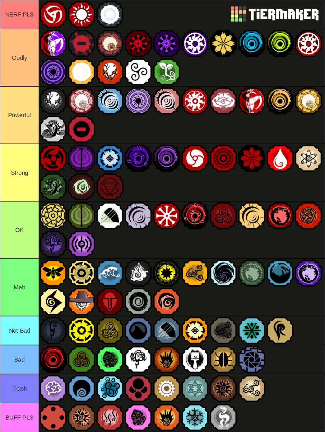Shindo Life Bloodlines Tier List Rankings) TierMaker