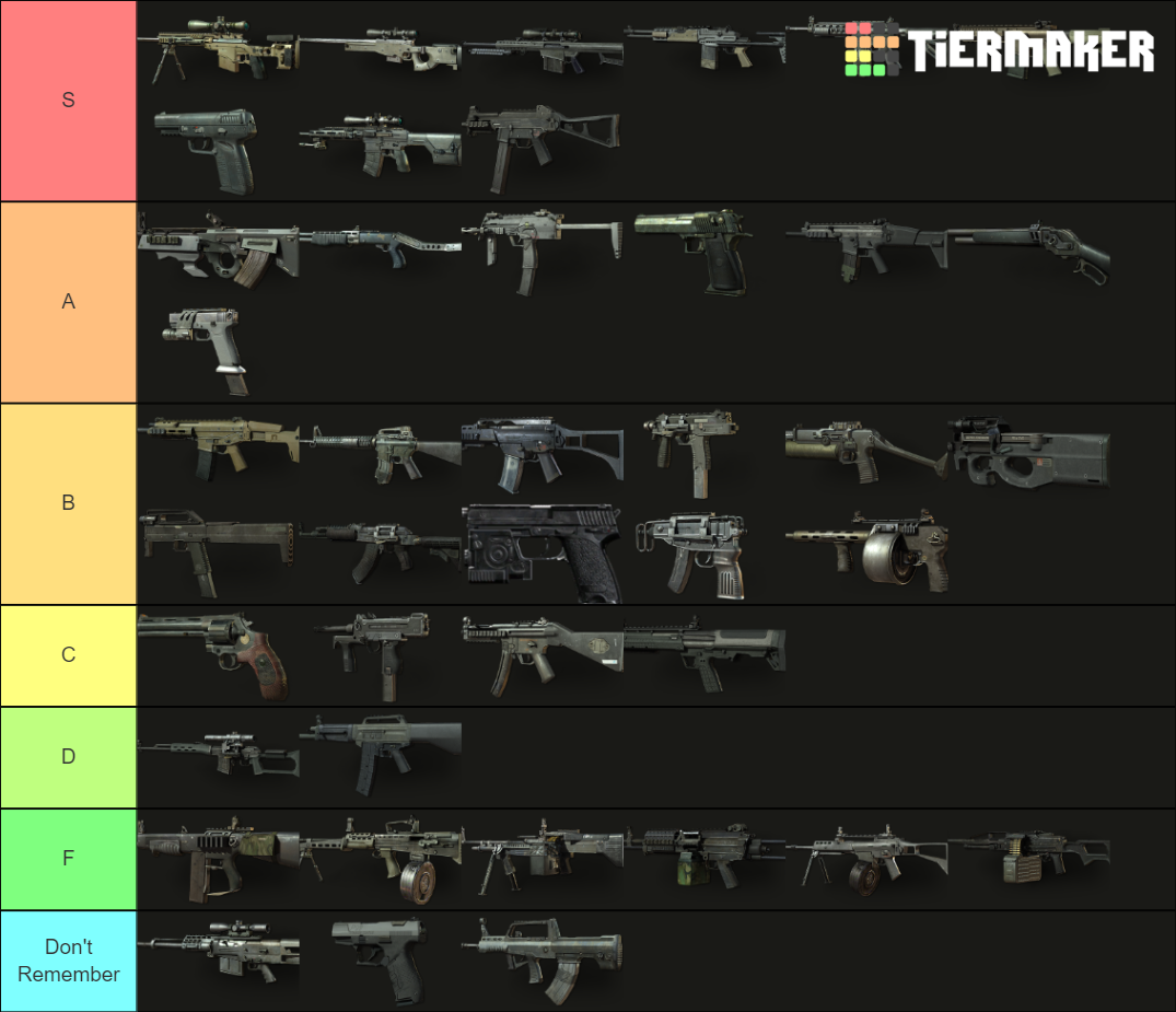 Modern Warfare 3 Guns Tier List (Community Rankings) - TierMaker