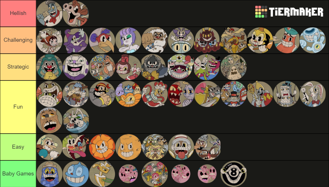 Cuphead Bosses + Run 'n Gun Levels Tier List Rankings
