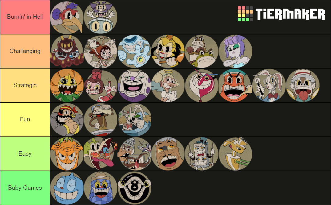 Cuphead Bosses Tier List (Community Rankings) - TierMaker