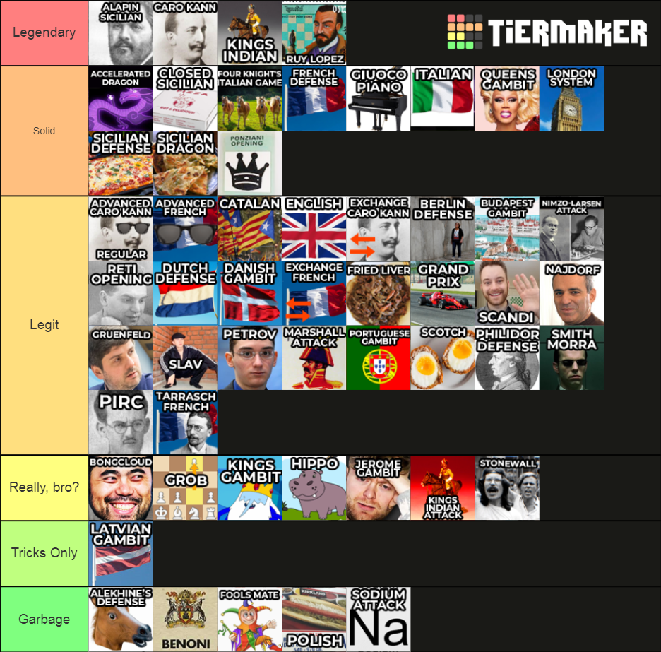 Ranking Chess Openings Tier List Community Rankings TierMaker