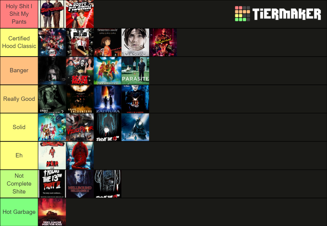 Gamer Movies Tier List (Community Rankings) - TierMaker