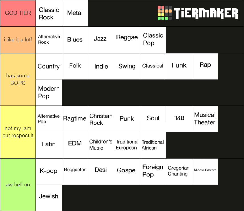 music-genres-tier-list-community-rankings-tiermaker