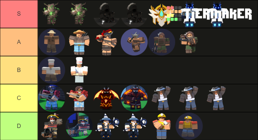 Roblox Bedwars Kits Tier List Community Rankings Tiermaker 9669