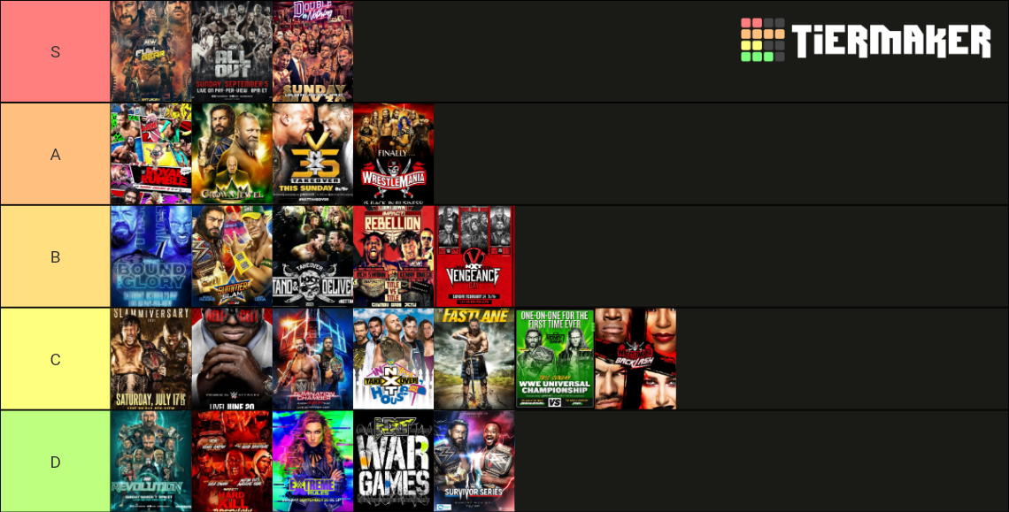 Wrestling PPVs 2021 Ranking Tier List Rankings) TierMaker