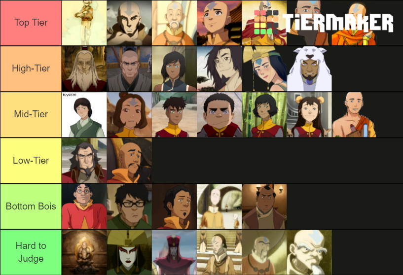 Airbenders Ranking Tier List Rankings) TierMaker