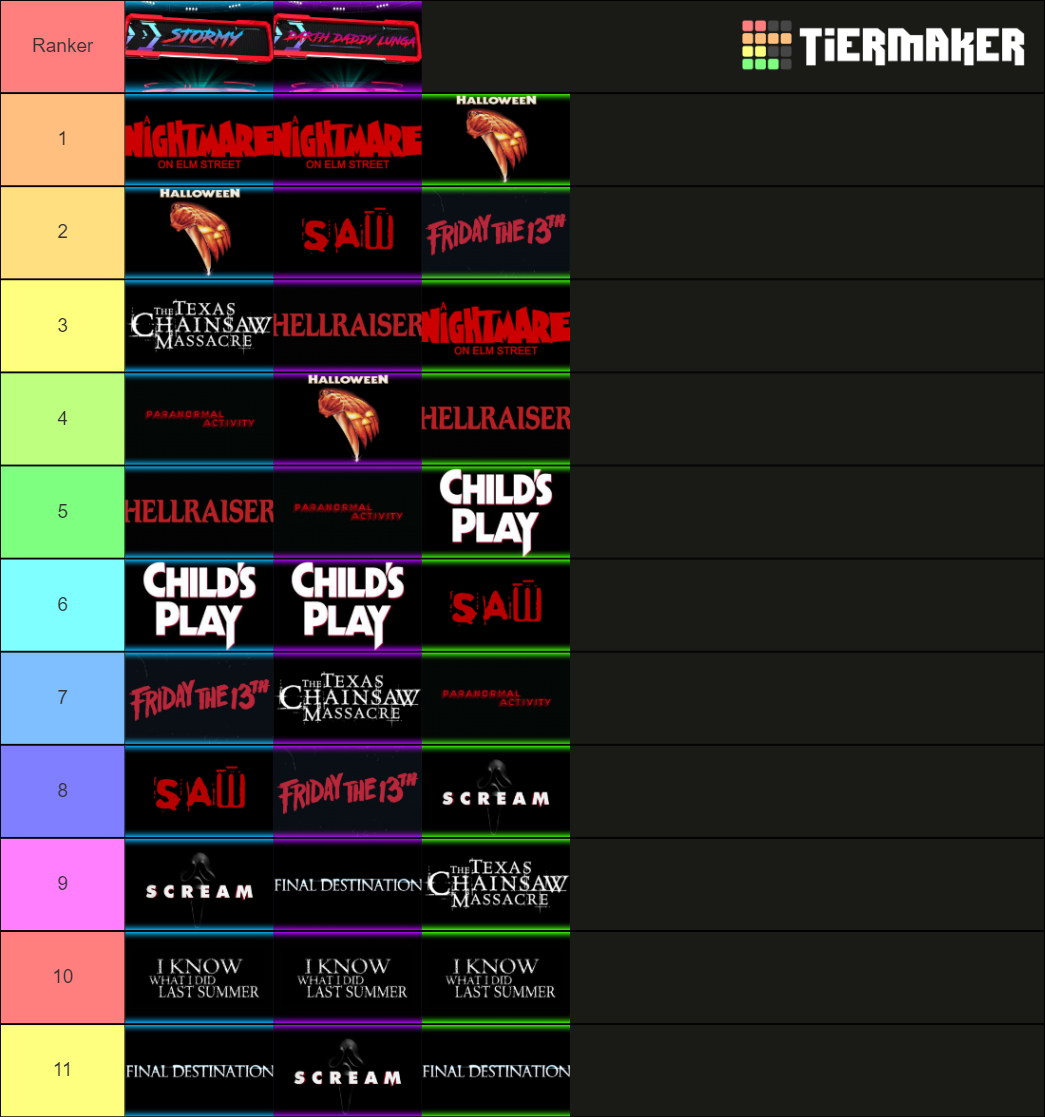 Horror Movie Franchises Ranked Tier List Rankings) TierMaker