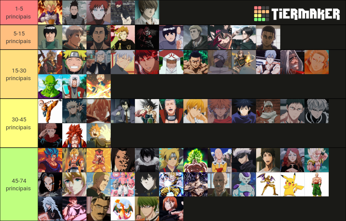 Personagens favoritos de anime Tier List (Community Rankings) - TierMaker