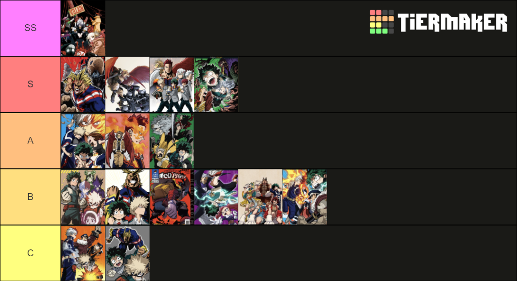 MHA All Arcs (Manga + Anime) Tier List Rankings) TierMaker