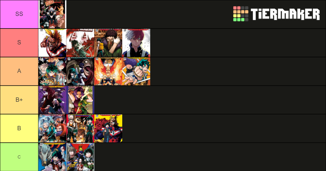 MHA Arcs Tier List Rankings) TierMaker