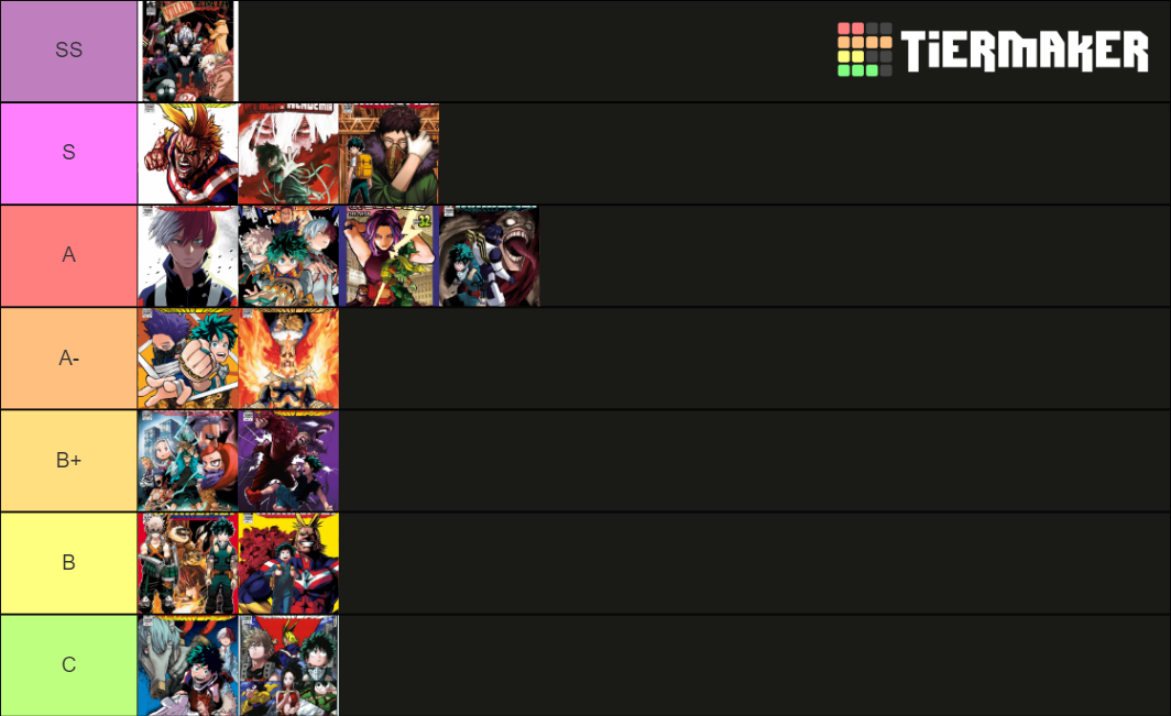 MHA Arcs Tier List Rankings) TierMaker