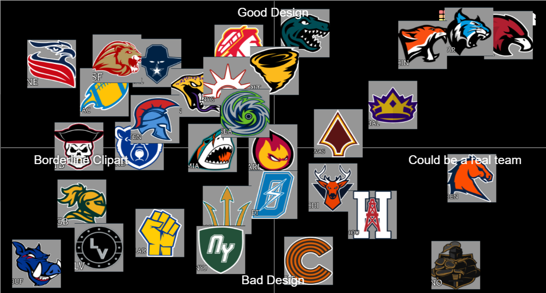 Roblox Football Fusion 2 Logos Tier List Community Rankings Tiermaker