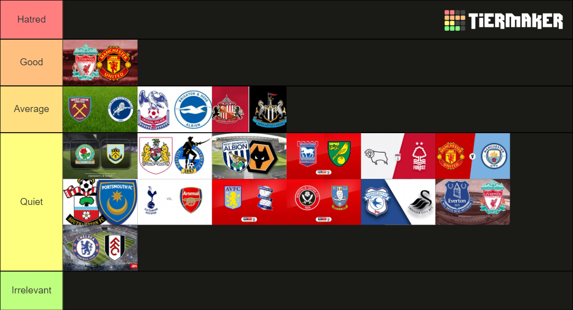English Football Rivalries Tier List Rankings) TierMaker