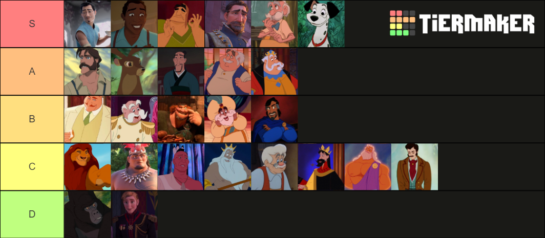 Disney Dilfs Tier List (Community Rankings) - TierMaker