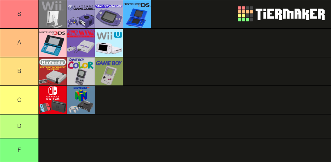 all-consoles-handhelds-tierlist-sony-nintendo-xbox-sega-tier-list