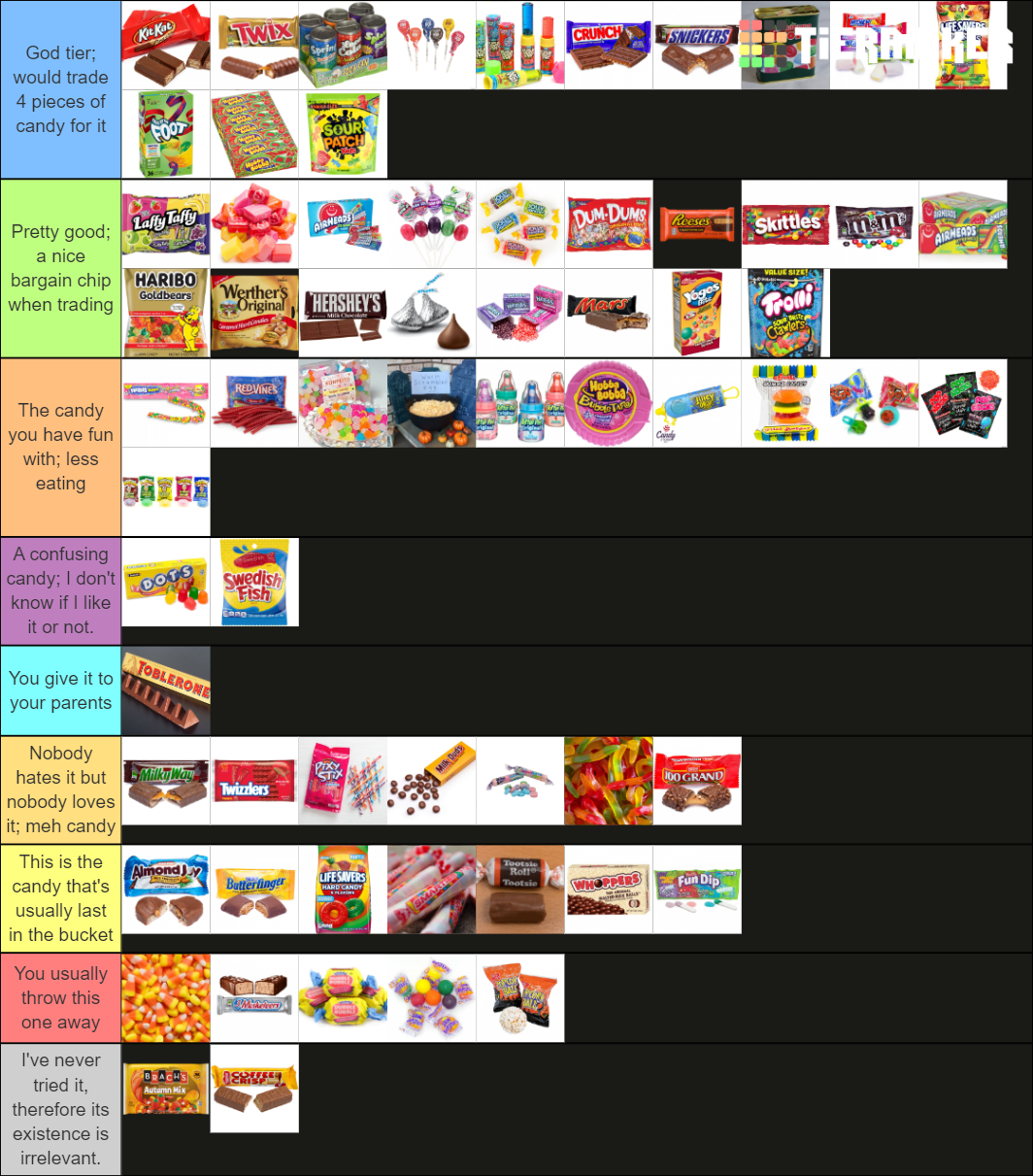 Ultimate Candy Tier List Community Rankings TierMaker ultimate-candy-tier-list-community-rankings-tiermaker
